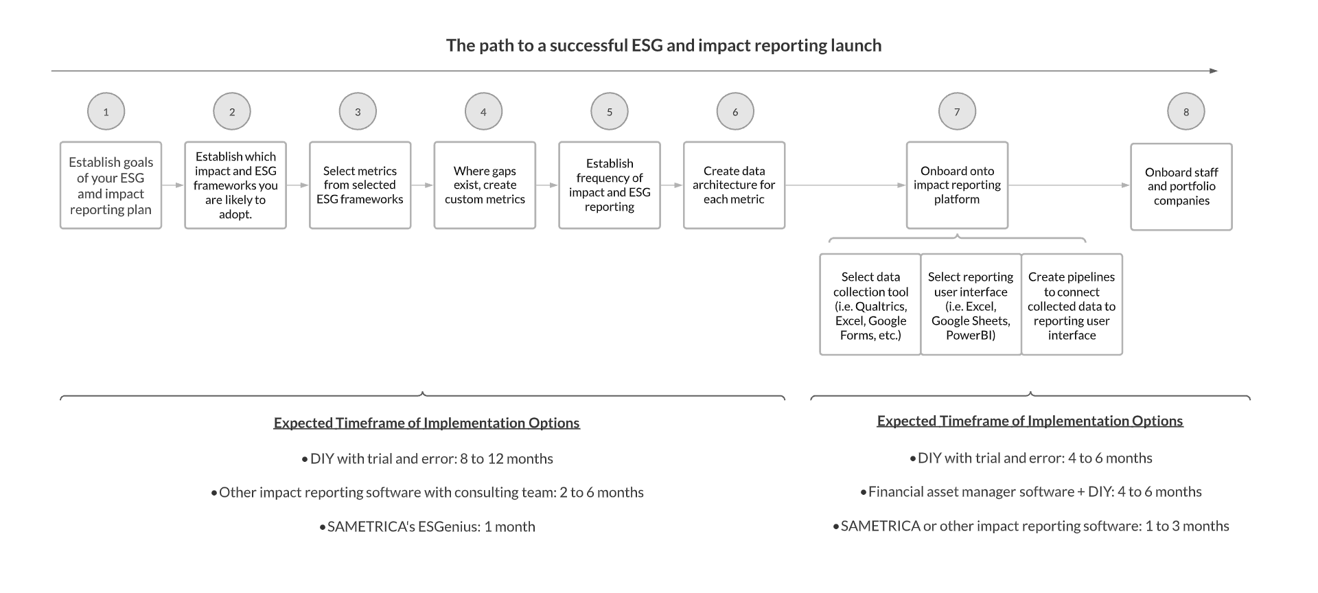 ESG and impact reporting