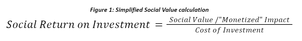 Figure 1: Simplified Social Value calculation