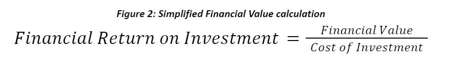 Figure 2: Simplified Financial Value calculation