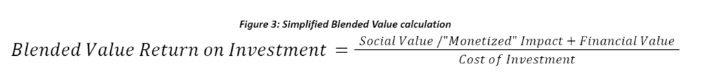 Figure 3: Simplified Blended Value calculation